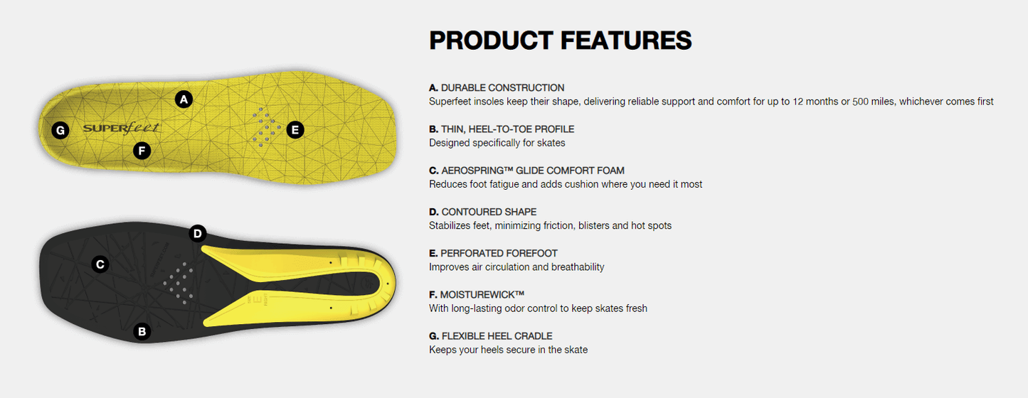 Superfeet Cushion Comfort Insoles