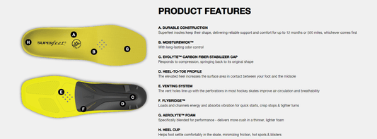 Superfeet Performance Carbon Insoles